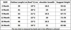 Digital size chart grid listing measurements for infant clothes from 3 to 24 months