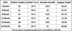 Baby clothing size chart showing length bust shoulder breadth and height measurements for sizes 3 to 24 months